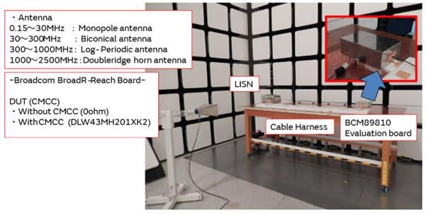 Murata Suppression du bruit dans l'Ethernet 100Base-T1 embarqué